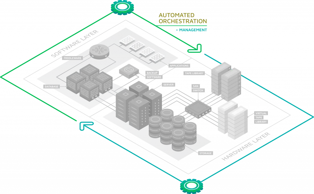 ICT Solutions | Comprehensive Technology Services