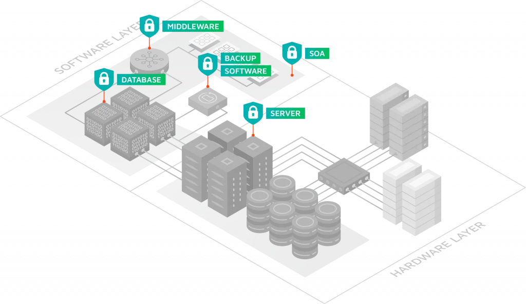 ICT Solutions | Comprehensive Technology Services